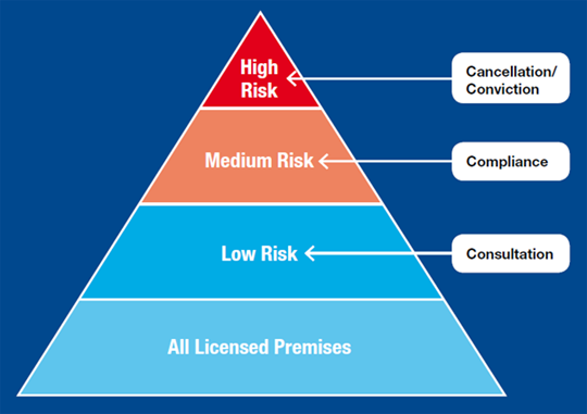 Compliance monitoring - Alcohol licences - Wellington City Council