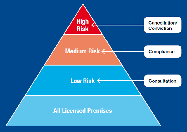 Compliance Monitoring - Alcohol Licences - Wellington City Council