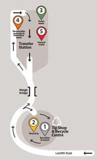 Map of the landfill showing the tip shop and recycle centre at the first turn on the right, and the transfer station further along the road.