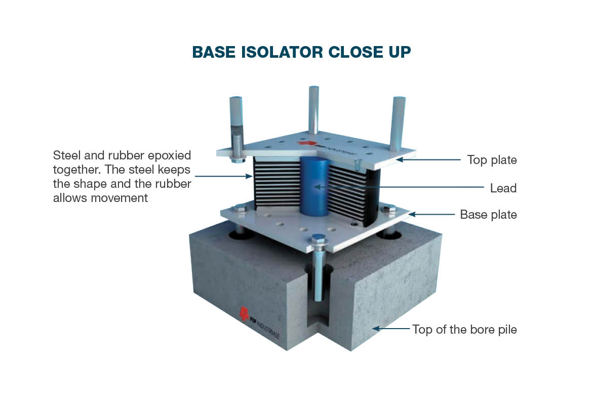 Base Isolation - Projects - Wellington City Council